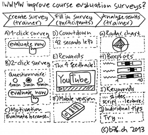 10 Concepts: Course Evaluation Surveys